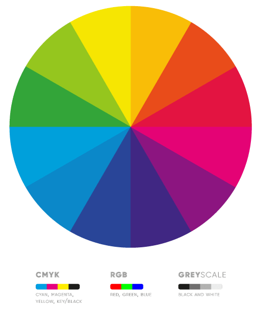 בחירת צבע - גלגל הצבעים